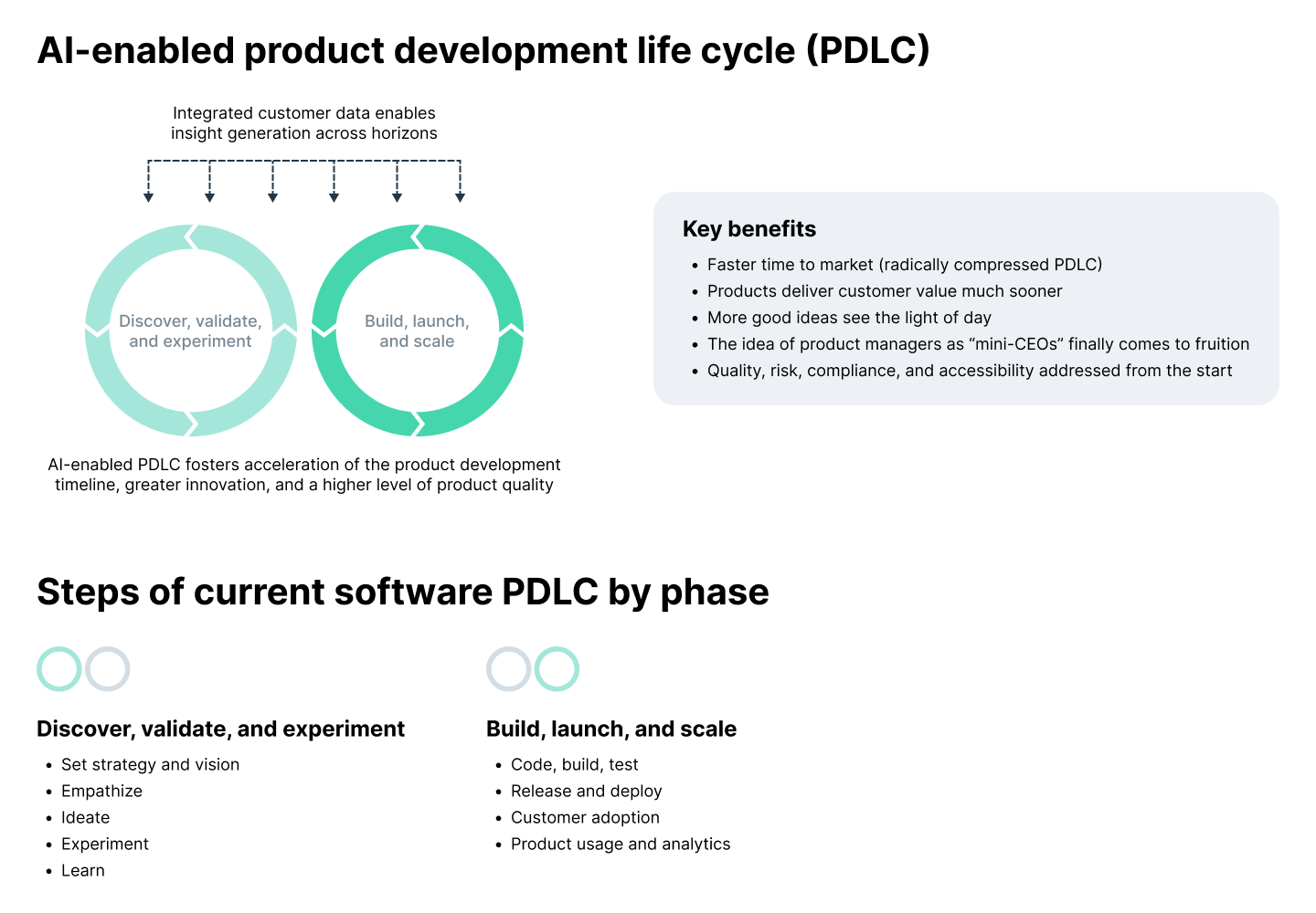 Achieving a 100% Boost in Productivity with AI-Enabled Engineering